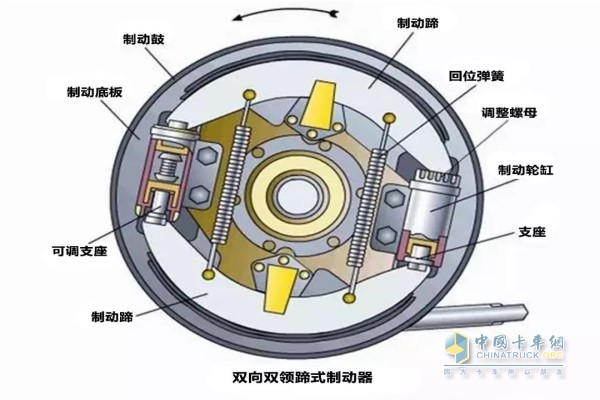 鼓式制动原理