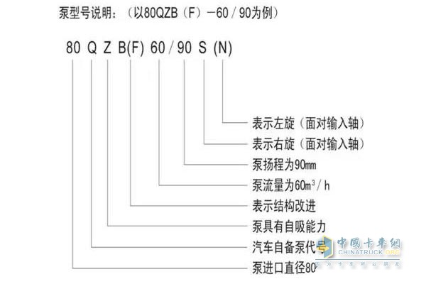 泵型号说明