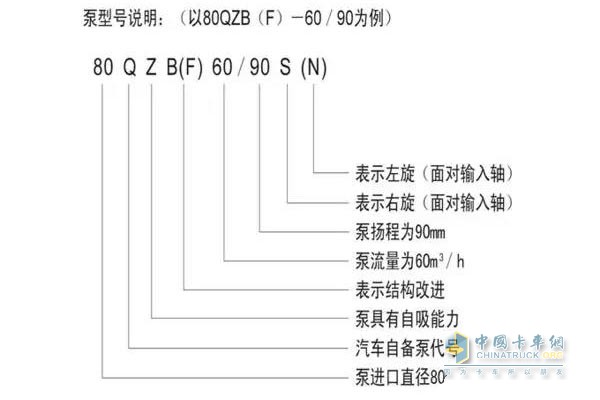 泵型号说明