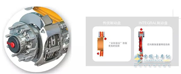 ​INTEGRALTM 制动盘复合铸造技术传统制动盘和INTEGRALTM制动盘对比