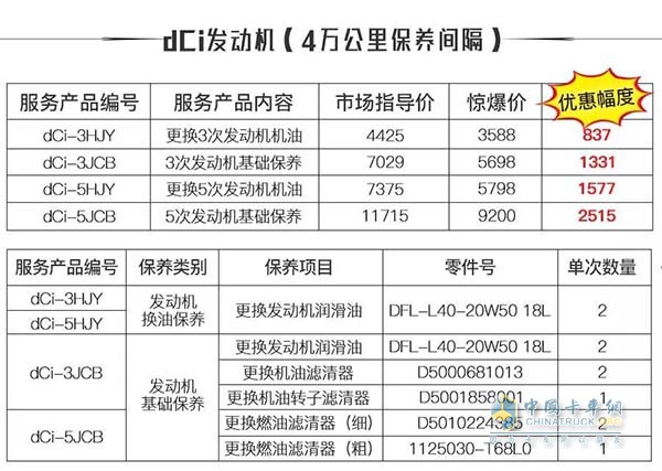 产品项目明细