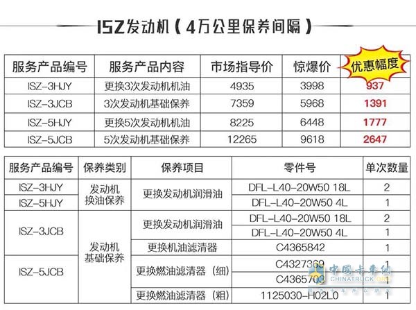 产品项目明细