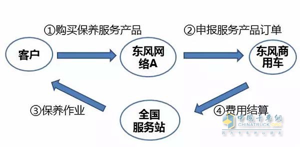 购买流程图