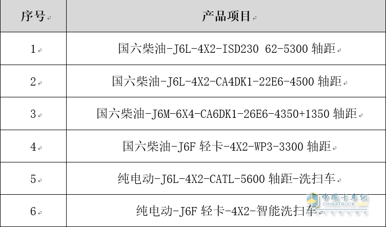 环卫车六款底盘