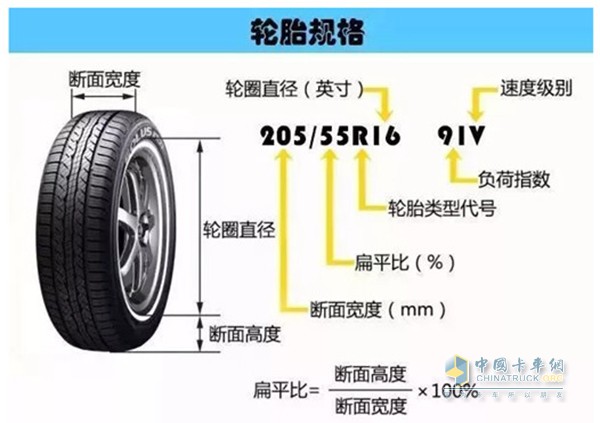 根据车型或规格