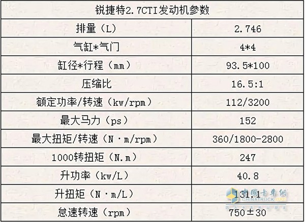 锐捷特2.7CTI发动机参数