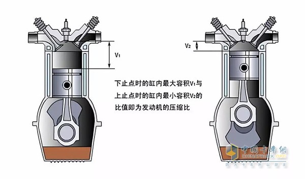 压缩比