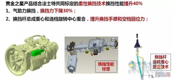 柔性标定、气助力换挡