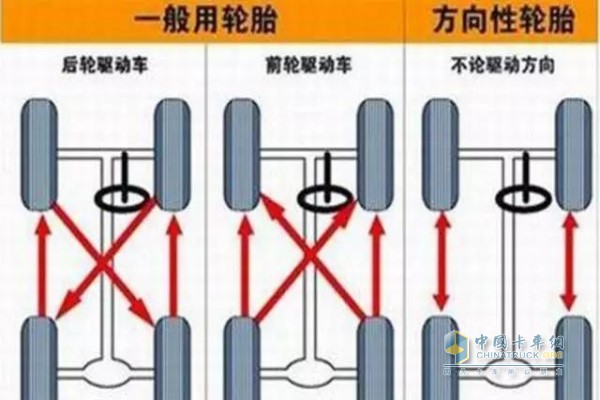 定期给轮胎换位