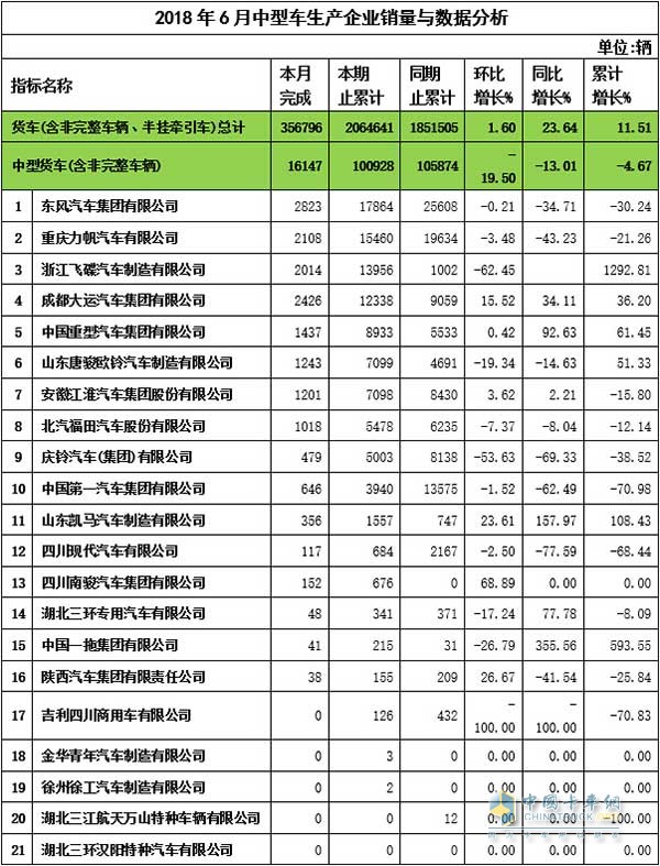 2018年6月中卡企业销售数据与分析