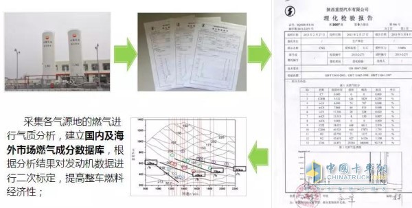 陕汽建立国内及海外市场燃气成分数据库