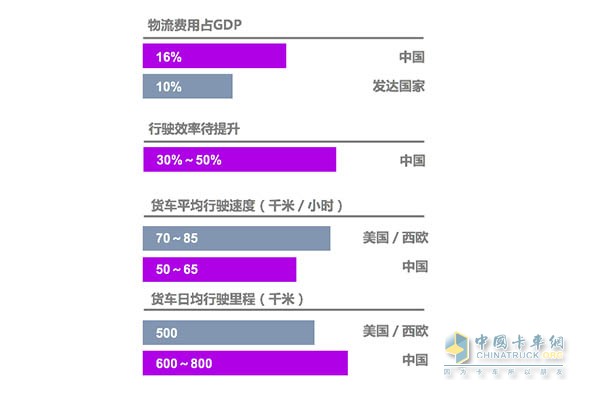 ​*数据来源G7《中国公路货运市场研究报告》