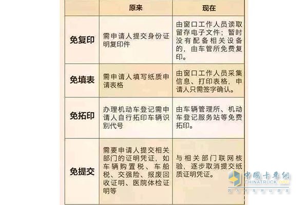 办理业务所需材料