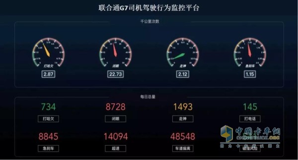 联合通G7驾驶行为监控平台