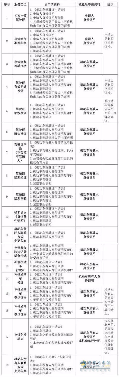 “一证即办”的具体业务事项