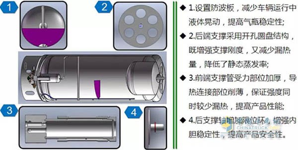 瓶体创新