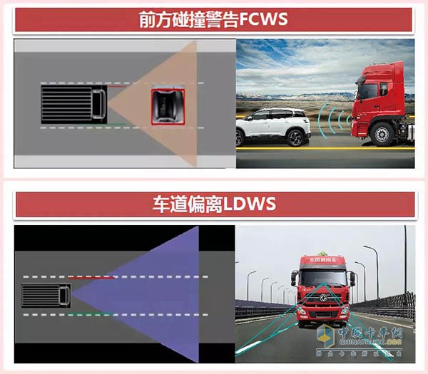 车道偏离预警系统LDWS和前碰撞预警系统FCWS