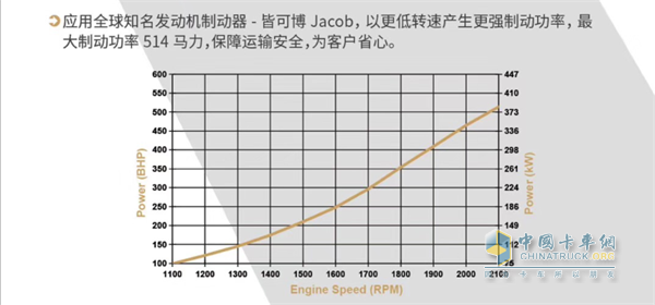 皆可博(Jacob)制动器数据曲线