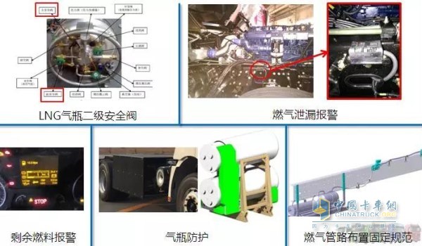 供气系统安全性