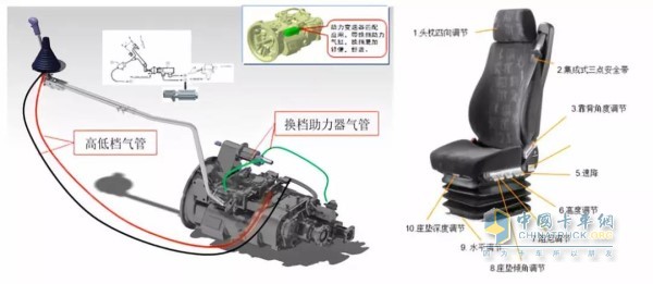 X3000黄金版采用柔性换挡技术、空气减震座椅