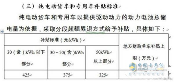 纯电动货车和专用车补贴标准