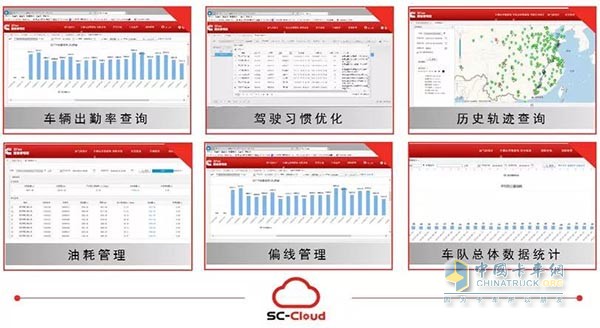 SC-Cloud陕康云智能服务系统