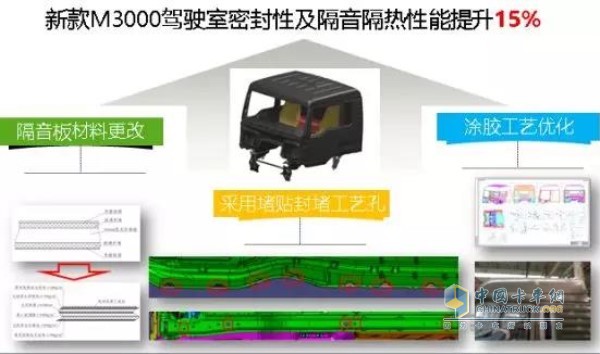 新M3000天然气牵引车驾驶室密封性及隔音隔热性能提升15%