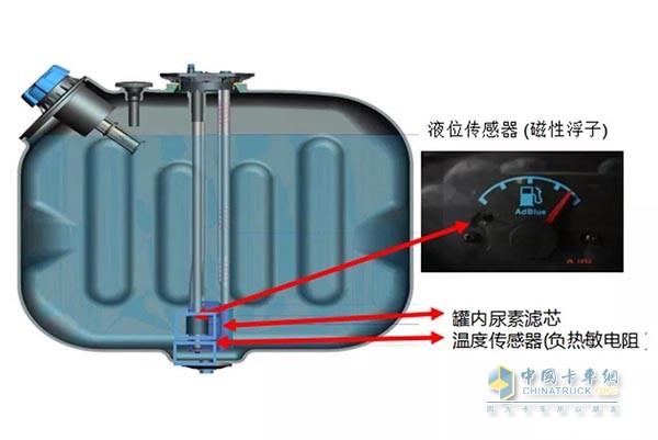 尿素浮子