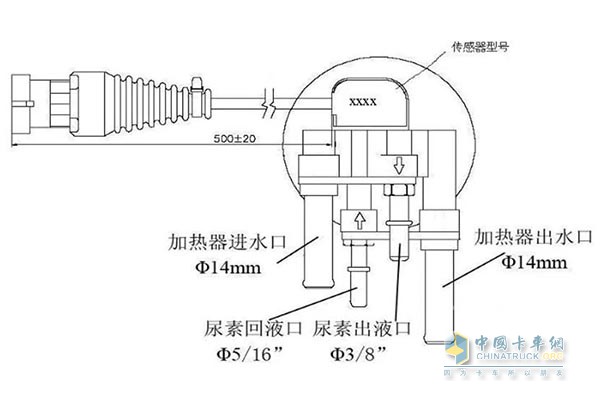 非罐装式一般是直接插到尿素箱内部