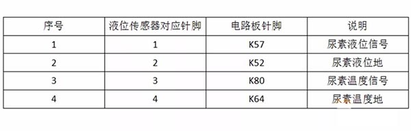 液位温度传感器对应的针脚