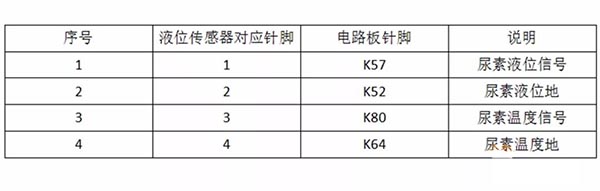 液位温度传感器对应的针脚