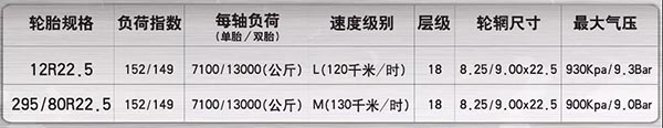 固特异S210 KMA轮胎采用两种规格