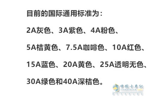 国际通用标准