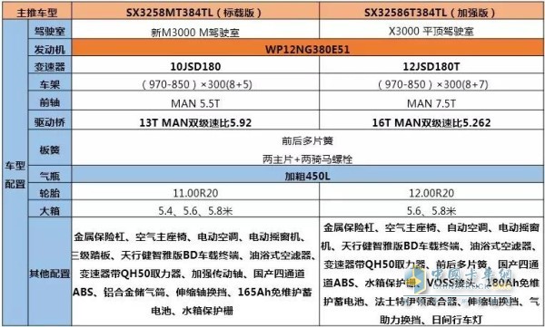 车型配置