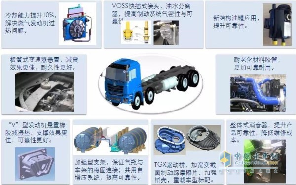 陕汽天然气新型城建渣土车可靠性方面