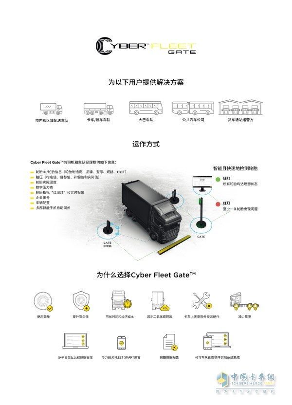 CYBER FLEET GATE系统