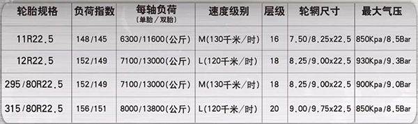 还有更多规格供您选择