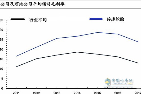 图表