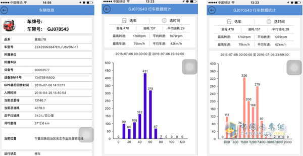 宁夏驾驶豪瀚6*4牵引车的卡友的运营数据