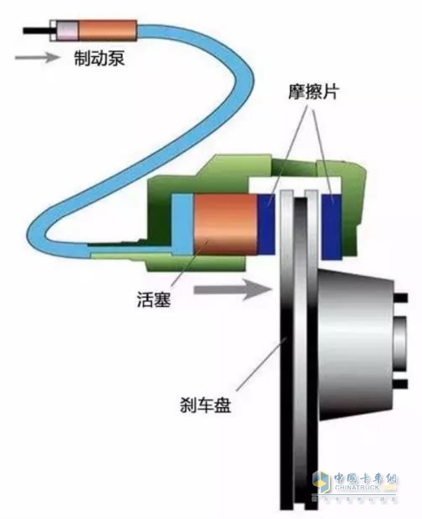 刹车系统