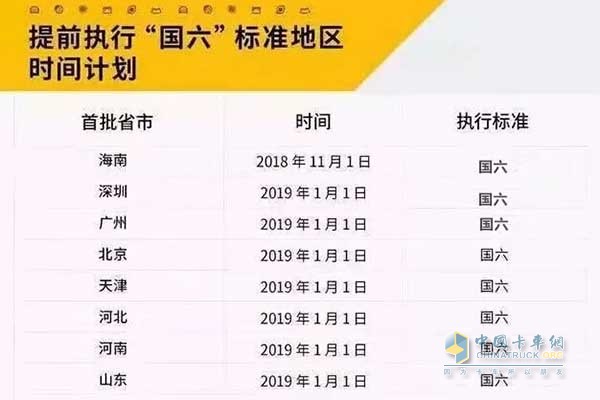 龙蟠五大产品提前布局国六排放标准