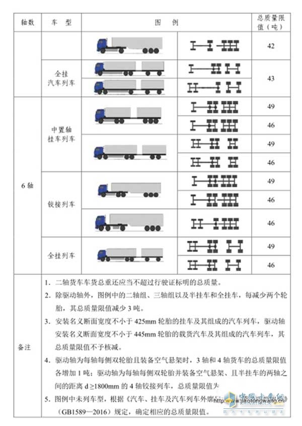 公路货运车辆超限超载认定标准