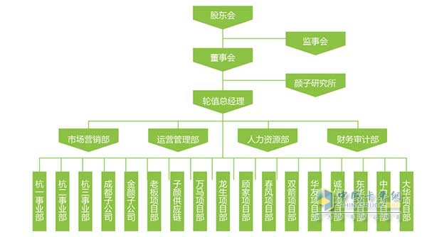 新颜物流创新组织架构