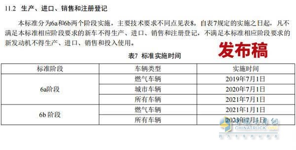 国六a”和“国六b”实施时间