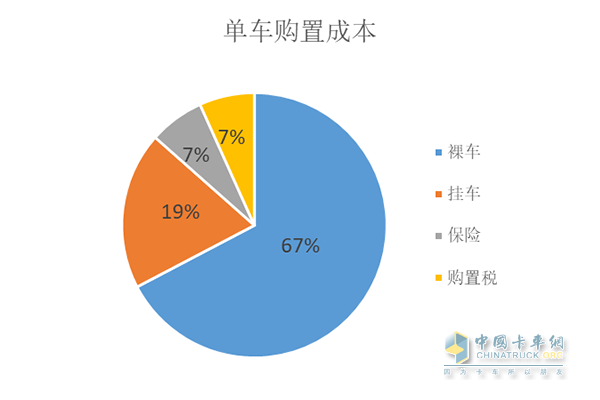 陕汽德龙X3000黄金之星单车购置成本