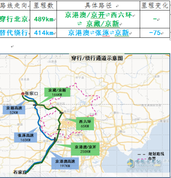 通道四：石家庄⇌张家口