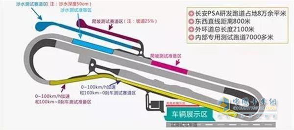 长安PSA研发跑道赛道平面图