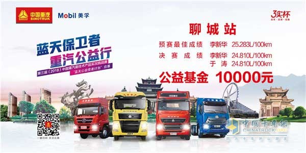 本站比赛赢得1万元公益基金