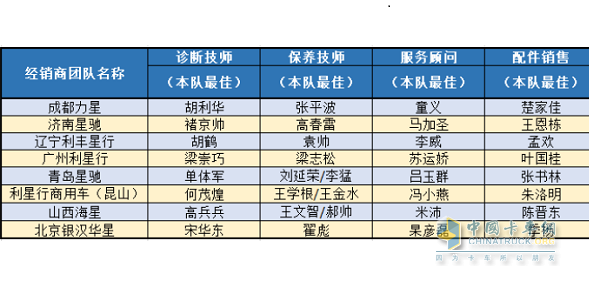 入围队伍