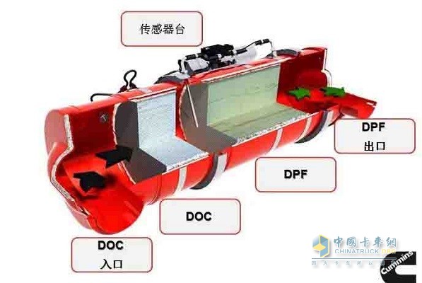 后处理再生技术